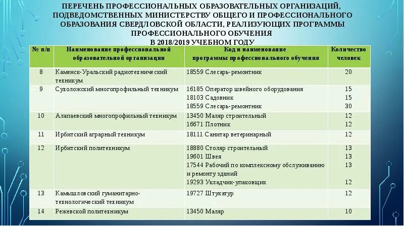 Рабочая по комплексному обслуживанию здания школы. Подведомственные образовательные учреждения. Перечень работ по рабочему по комплексному обслуживанию и ремонту. Перечень профессионального оборудования предприятия;. Требования к рабочему по комплексному обслуживанию и ремонту зданий.