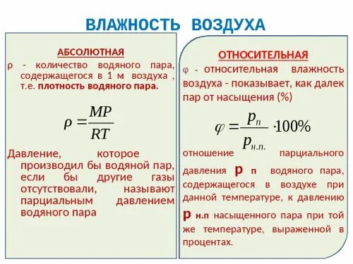 Влажность воздуха физика 10. Влажность воздуха физика 10 класс формулы. Влажность воздуха физика 10 класс. Относительная влажность физика 10 класс. Где относительная влажность 0 процентов