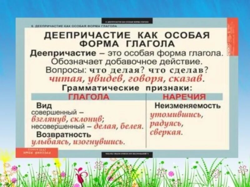 Урок практикум по теме деепричастие. Правила по русскому языку 7 класс деепричастие. что такое деепричастие в русском языке 7 класс правило. деепричастие 7 класс. памятка по деепричастию.