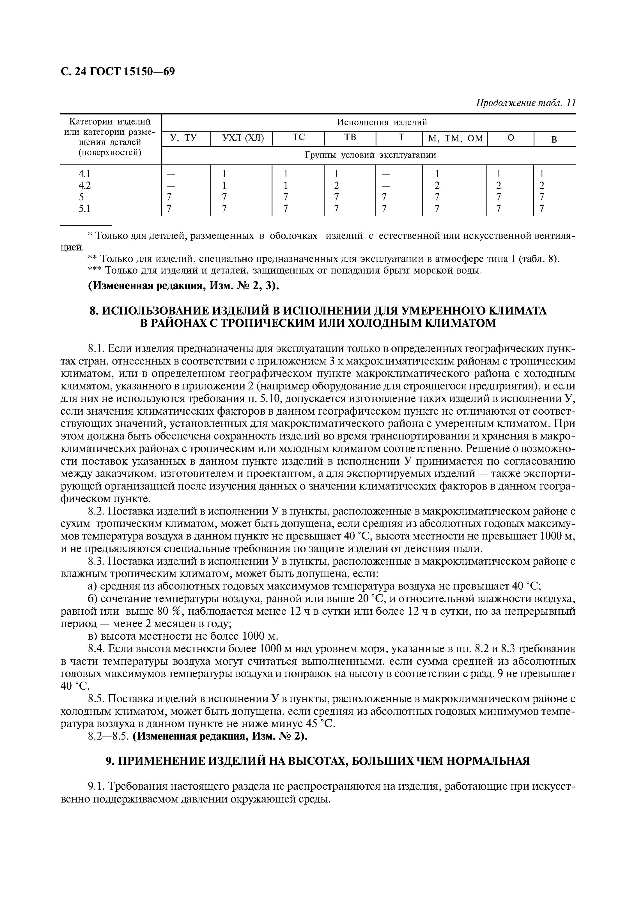 Климатические ухл. Климатические ухл