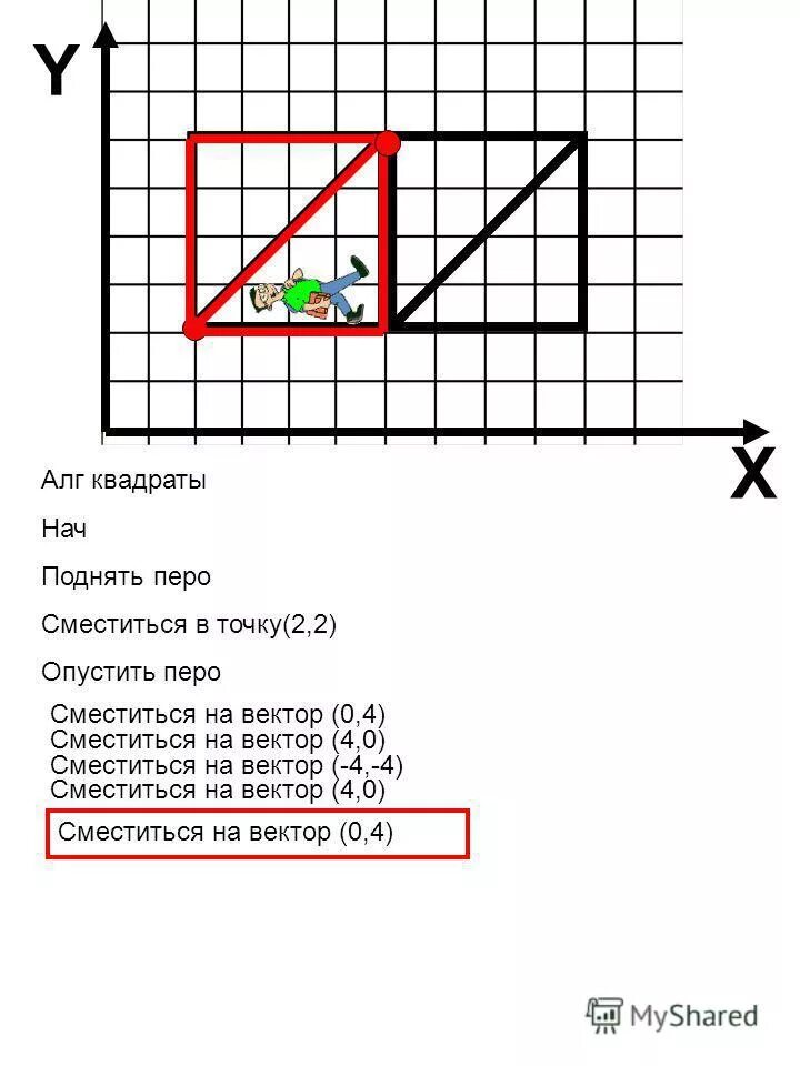 Команда чертежник сместиться на вектор. Команда чертежник сместиться на вектор
