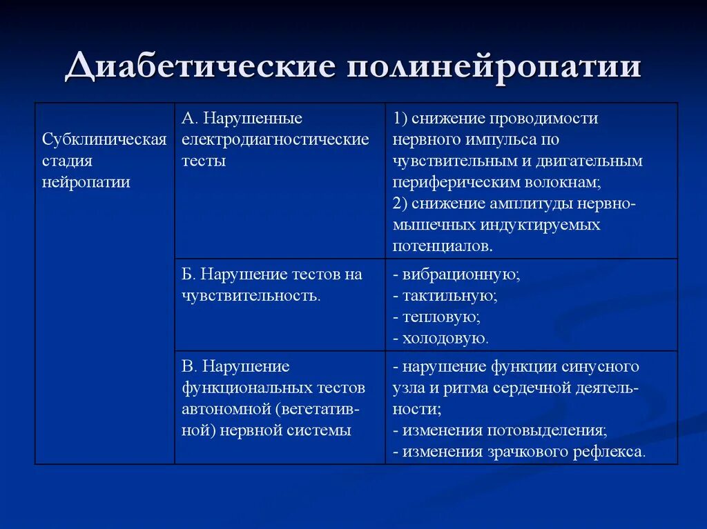 Стадии диабетической полинейропатии. Степени диабетической полинейропатии. Диабетическая периферическая полинейропатия, сенсомоторная форма. Для диабетической полиневропатии характерно.