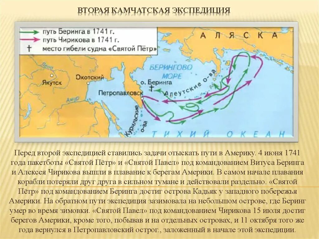 Экспедиция чирикова год