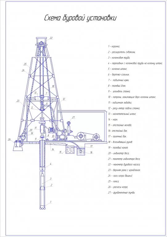 Буровой станок Уралмаш 5000 чертеж. Схемы бурения скважин чертёж. Схема буровой вышки. Схема буровой установки (Формат а1).. Обучение на буровую установку