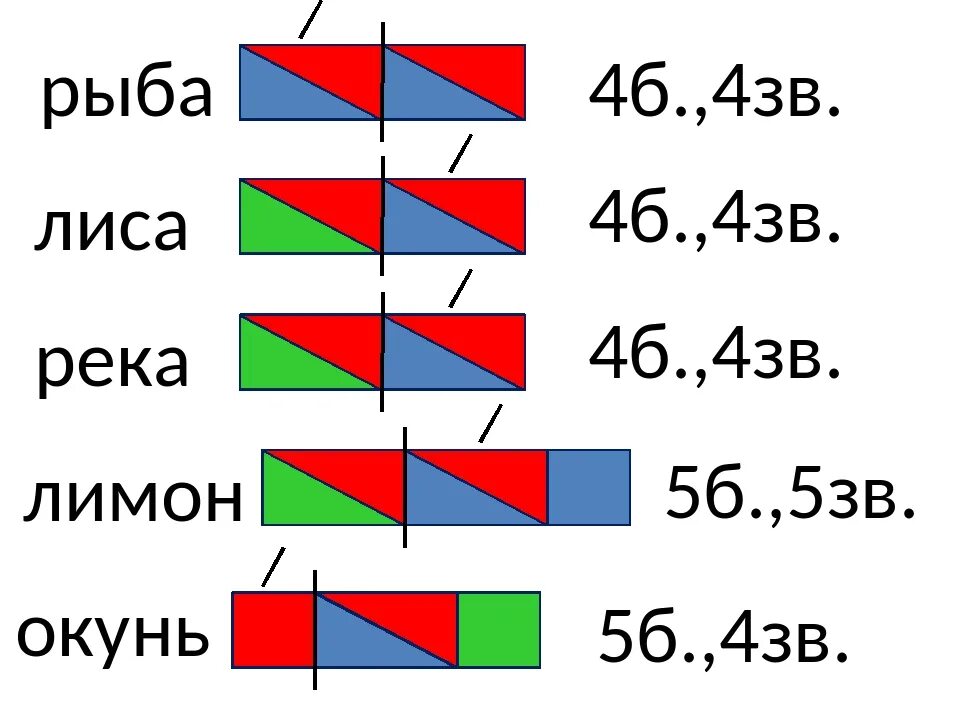 Схема слова ниже