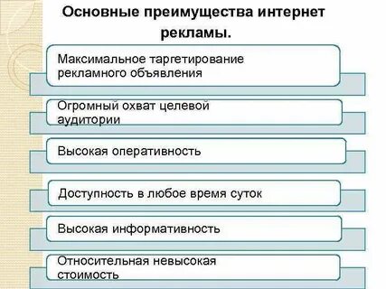 Реклама в интернете курсовая