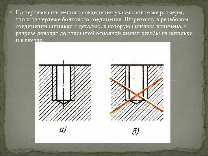 Штриховка резьбовых соединений на разрезе. Штриховка болтового соединения. Болтовое соединение двух деталей. Штриховка детали болтового соединения.