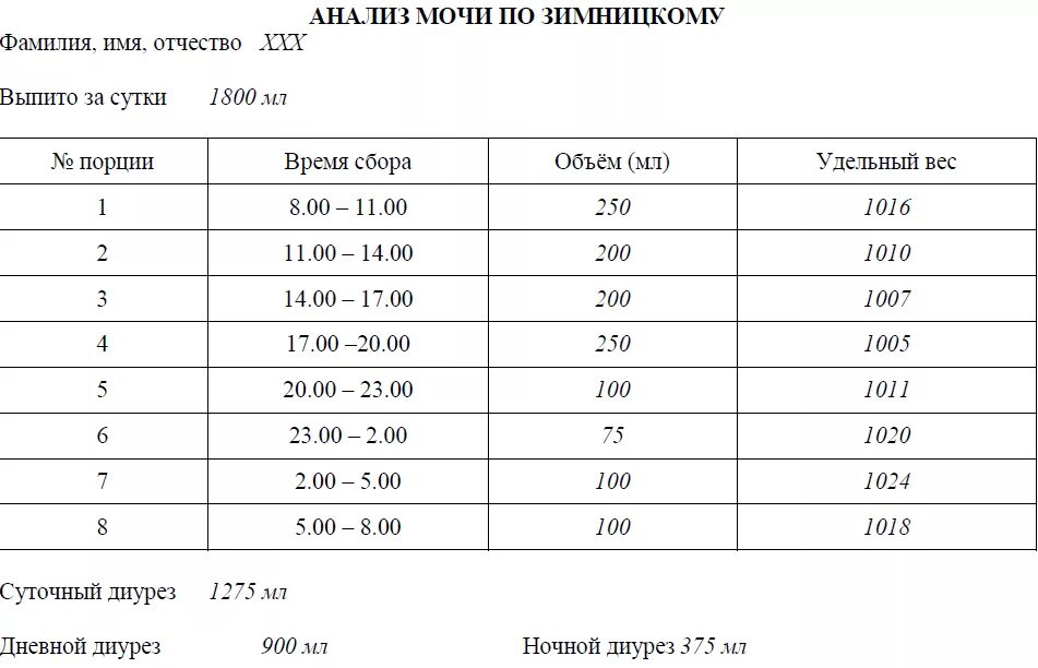 Суточная моча норма литров. Показатели исследования мочи по Зимницкому:. Анализ мочи по Зимницкому показатели в норме. Анализ мочи по Зимницкому у ребенка показатели. Норма анализа проба по Зимницкому.