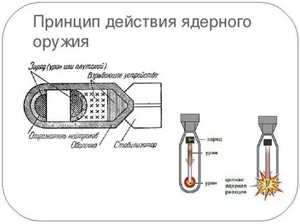 Заряд урана
