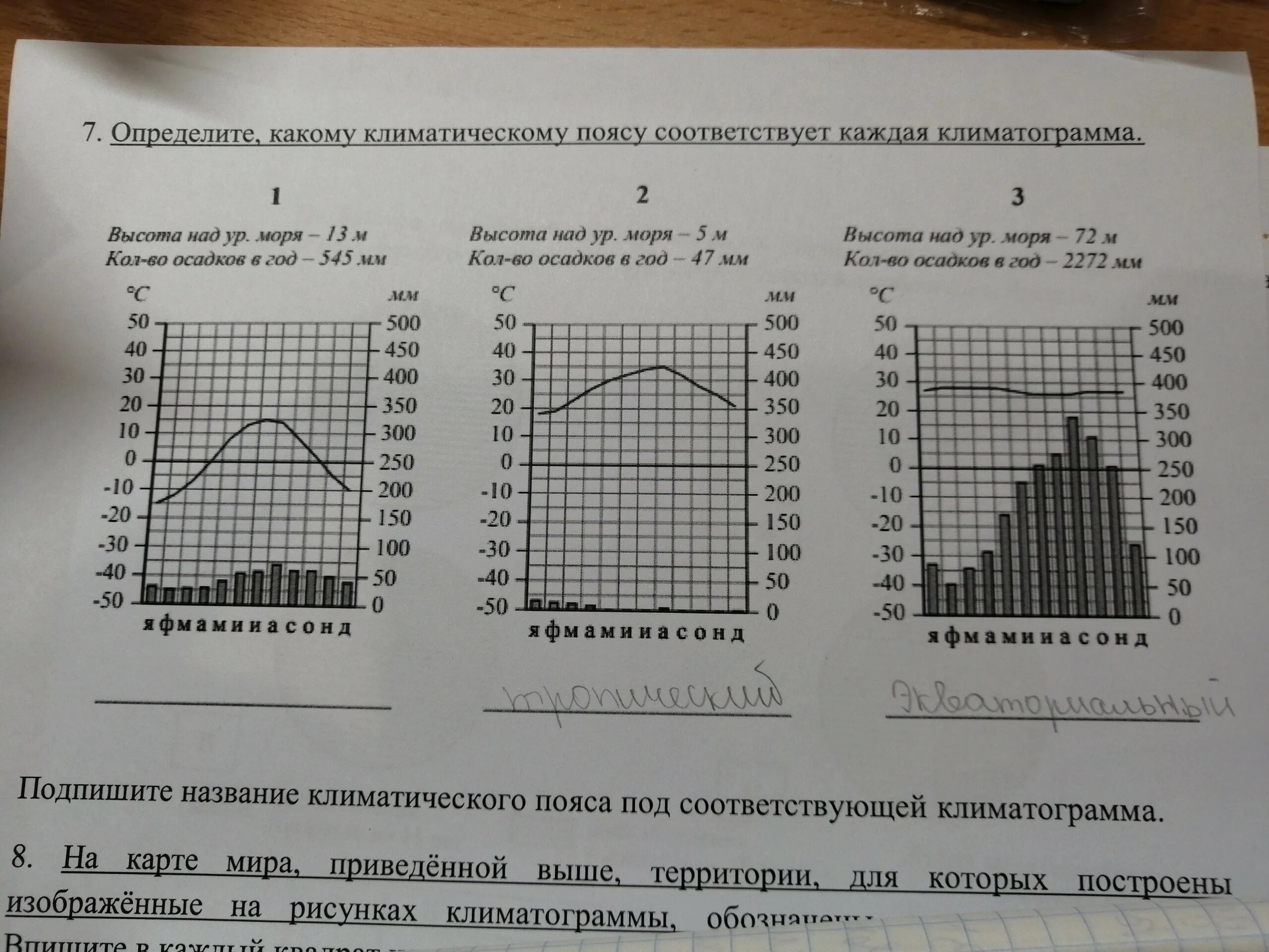 Практическая работа 7 класс объяснение климатических различий. Климатограммы климатических поясов 7 класс ВПР. Климатограммы соответствующие климатическим поясам. Определите какому климатическому поясу соответствует климатограмма.