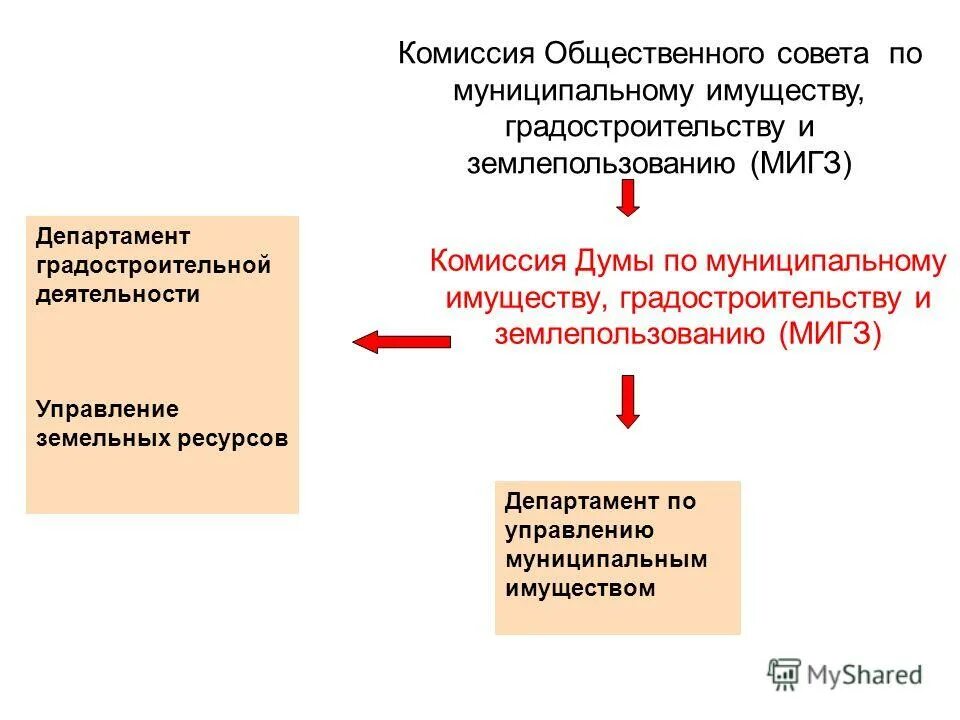 все департаменты муниципальные. документационная организационная структура в мэрии. департамент по управлению муниципальным имуществом. механизмы управления муниципальной собственностью. департамент по управлению муниципальным имуществом.