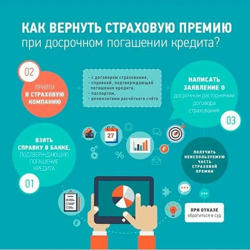 Сбербанк вернуть страховку при досрочном погашении. Возврат страховки по кредиту. как вернуть страховку по кредиту. возврат денег по страховке кредита. возврат страховки при досрочном.