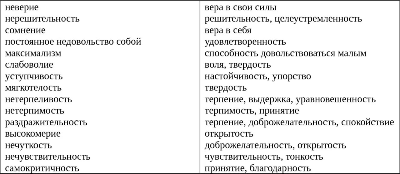 Ваши черты личности положительные. Черты характера человека список. Список отрицательных черт характера человека. Положительные и отрицательные черты характера. Положительные черты личности.