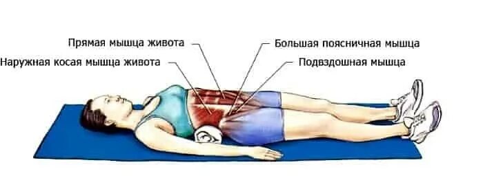Как удалить лежащие предметы