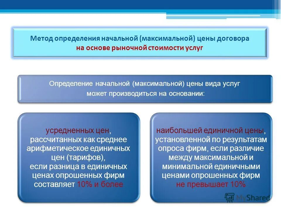 об утверждении порядка определения начальной максимальной