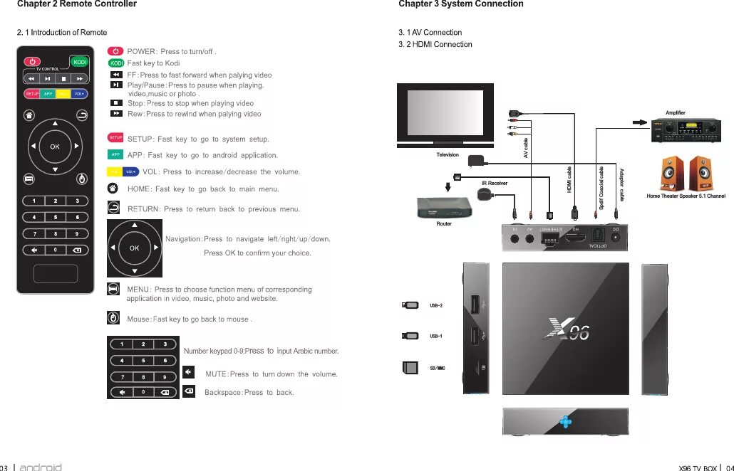 Android user manual