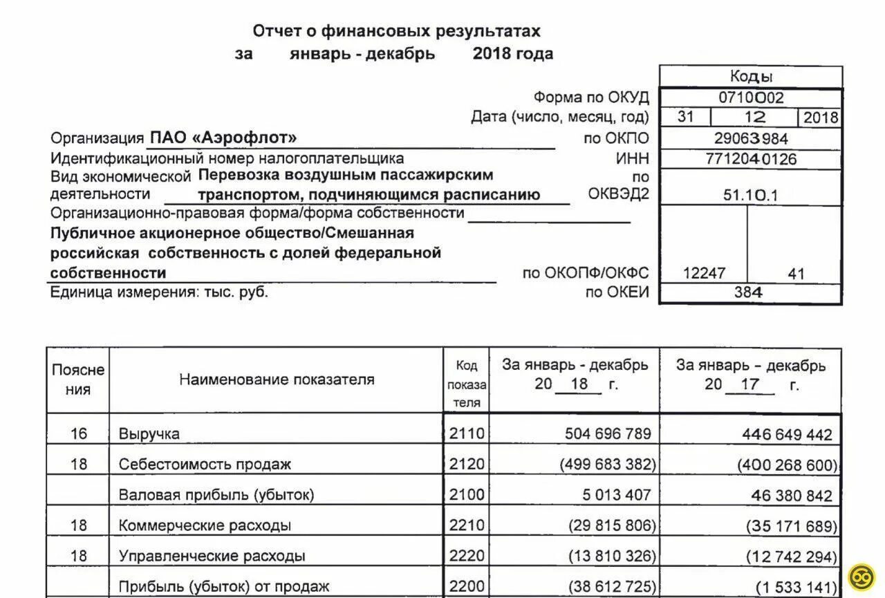 Положении организации финансовых результатах ее. Отчет о финансовых результатах. Прибыль в отчете о финансовых результатах. Отчет о финансовых результатах выручка. Убыток в отчете о финансовых результатах.