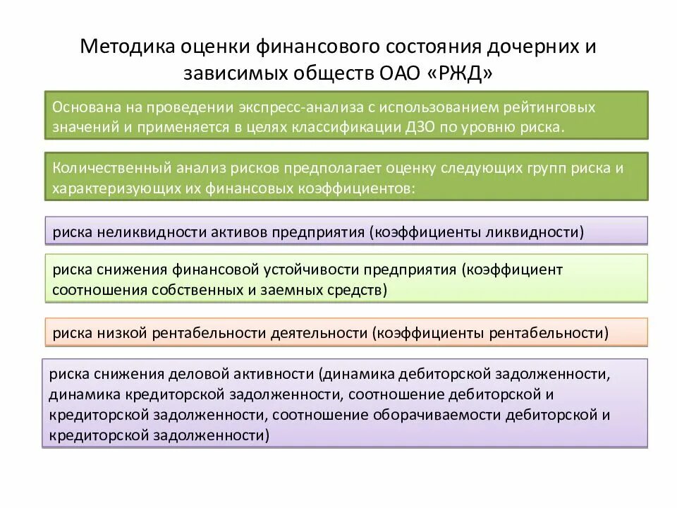 Методика проведения анализа финансового состояния организации. Методики оценки состояния предприятия. Методики оценки экономической безопасности. Методики оценки состояния предприятия. Схема проведения анализа финансового состояния предприятия.