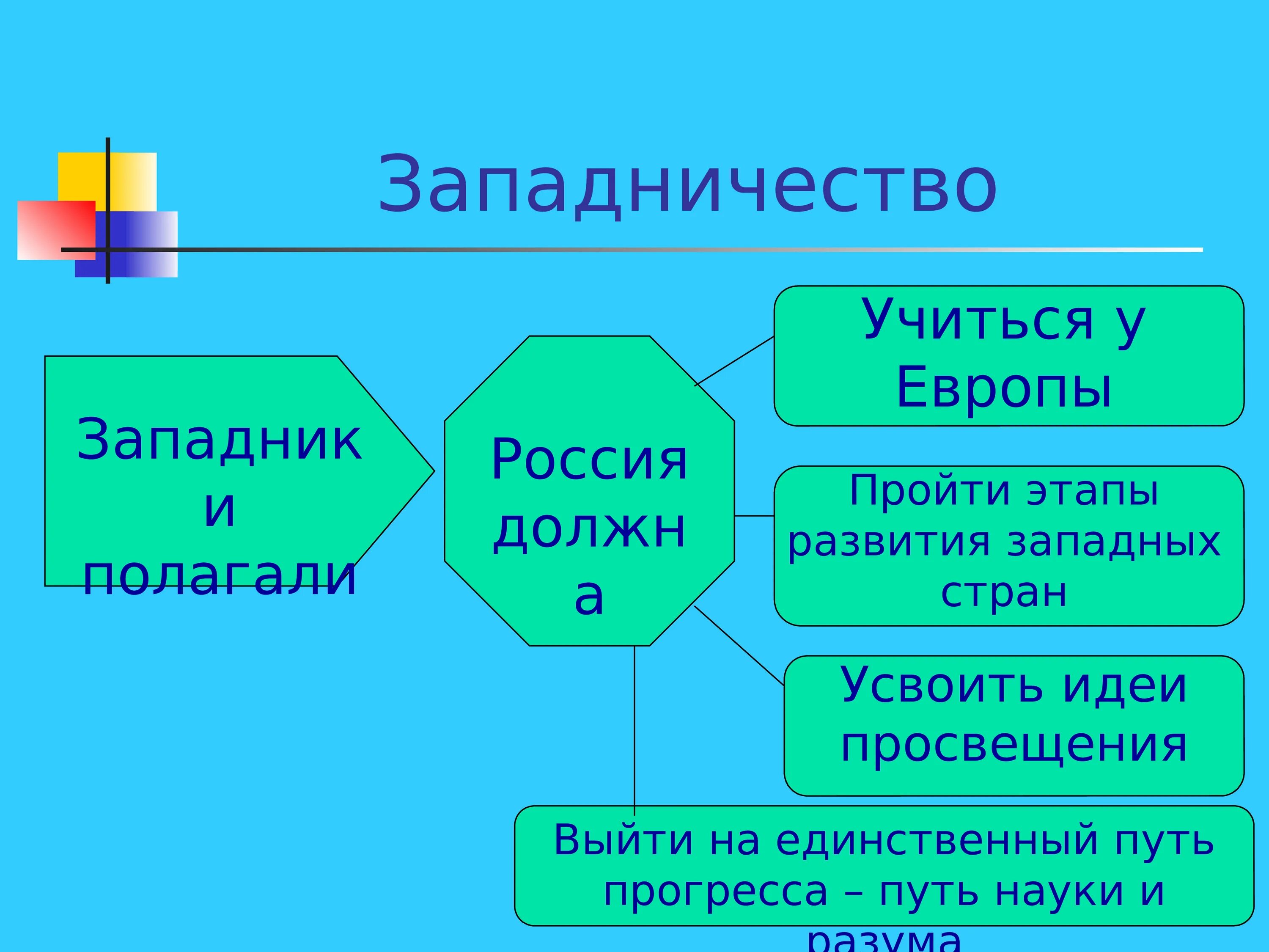 Западничество. Западничество в философии это. Философы западничества. Западники философия.