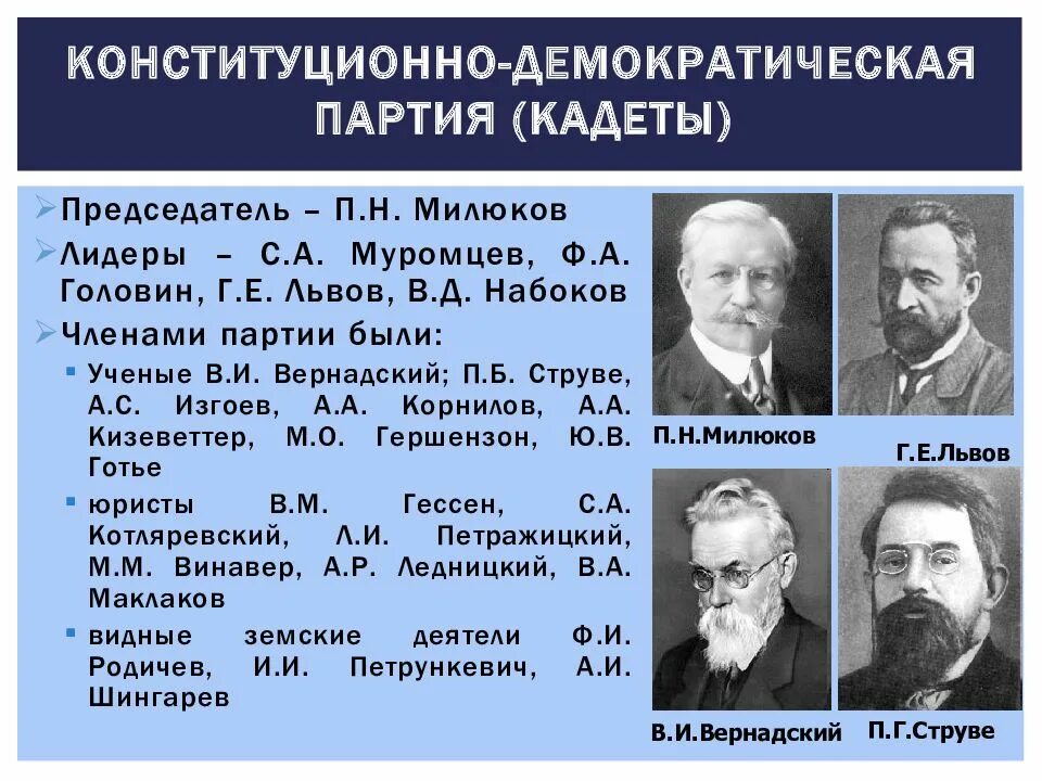 Политические организации 20 века. Лидеры кадетов 1905. Партия кадетов 1905-1917 Лидеры. Лидер партии кадетов 1905. Лидер партии кадетов 1917.