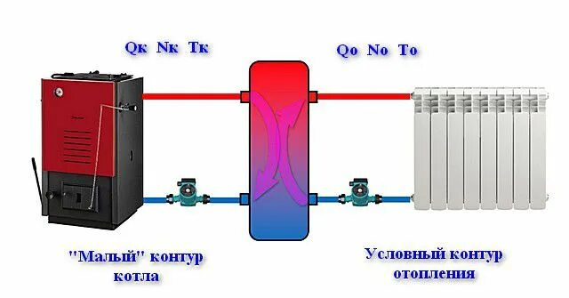 Котел контур. Котловой контур котельной это. Контур для котла отопления. Насосы циркуляционные котлового контура.