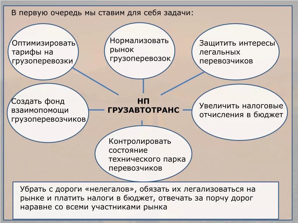 Задачи 1 очереди