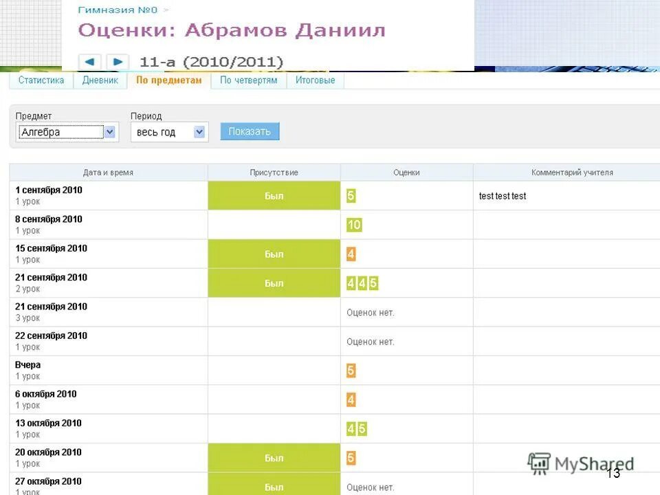 Как отметить ребенка в электронном дневнике. Электронный дневник. отметки в электронном дневнике. оценки в электронном дневнике. дневник ру оценки за четверть.