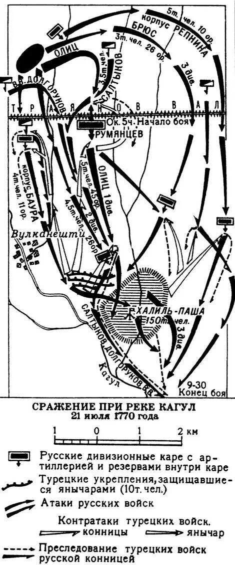 Сражение на реке кагул 1770. Битва при кагуле 1770 полководец. Сражение при кагуле. Сражение на реке кагул. Русско-турецкая война 1768-1774 сражение при кагуле румянцев.