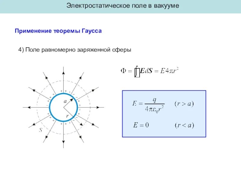 Электростатическая энергия шара. Теорема Гаусса для равномерно заряженной сферы. Модуль напряженности электрического поля заряженного шара. Применение теоремы Гаусса для расчета электростатических полей. Напряженность поля равномерно заряженной сферы.