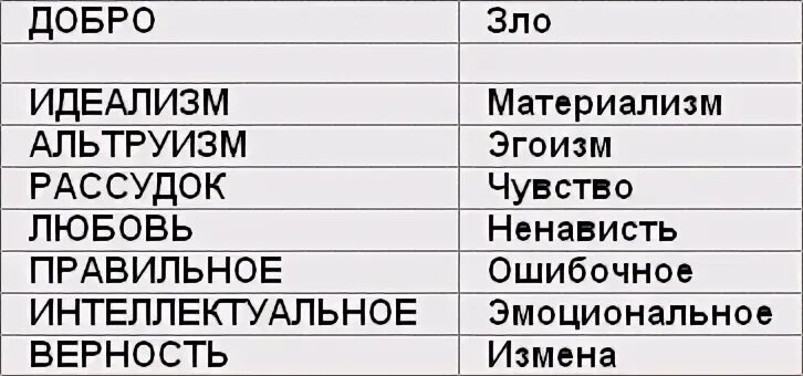 Заполни таблицу доброе и злое слово