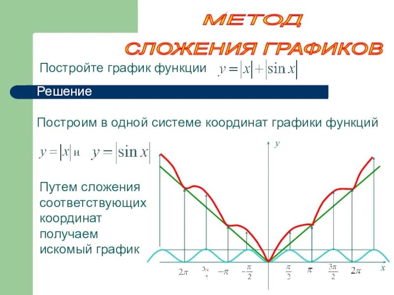 Правило сложения и вычитания. Одз корня. Сумма по модулю 2 таблица истинности. Сложение векторов rjjjhlbyfnys[. Функция случайного аргумента.