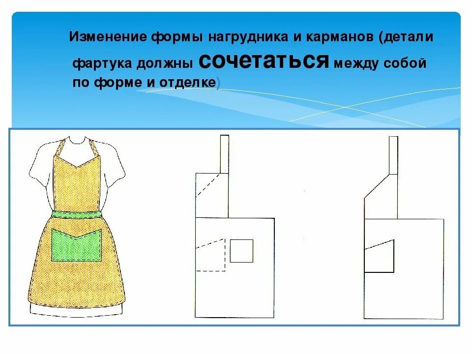 Рисунок для технологии 6 класс. Технология моделирования фартука. Моделирование фартука 5 класс. Моделирование фартука с нагрудником. Смоделировать фартук.