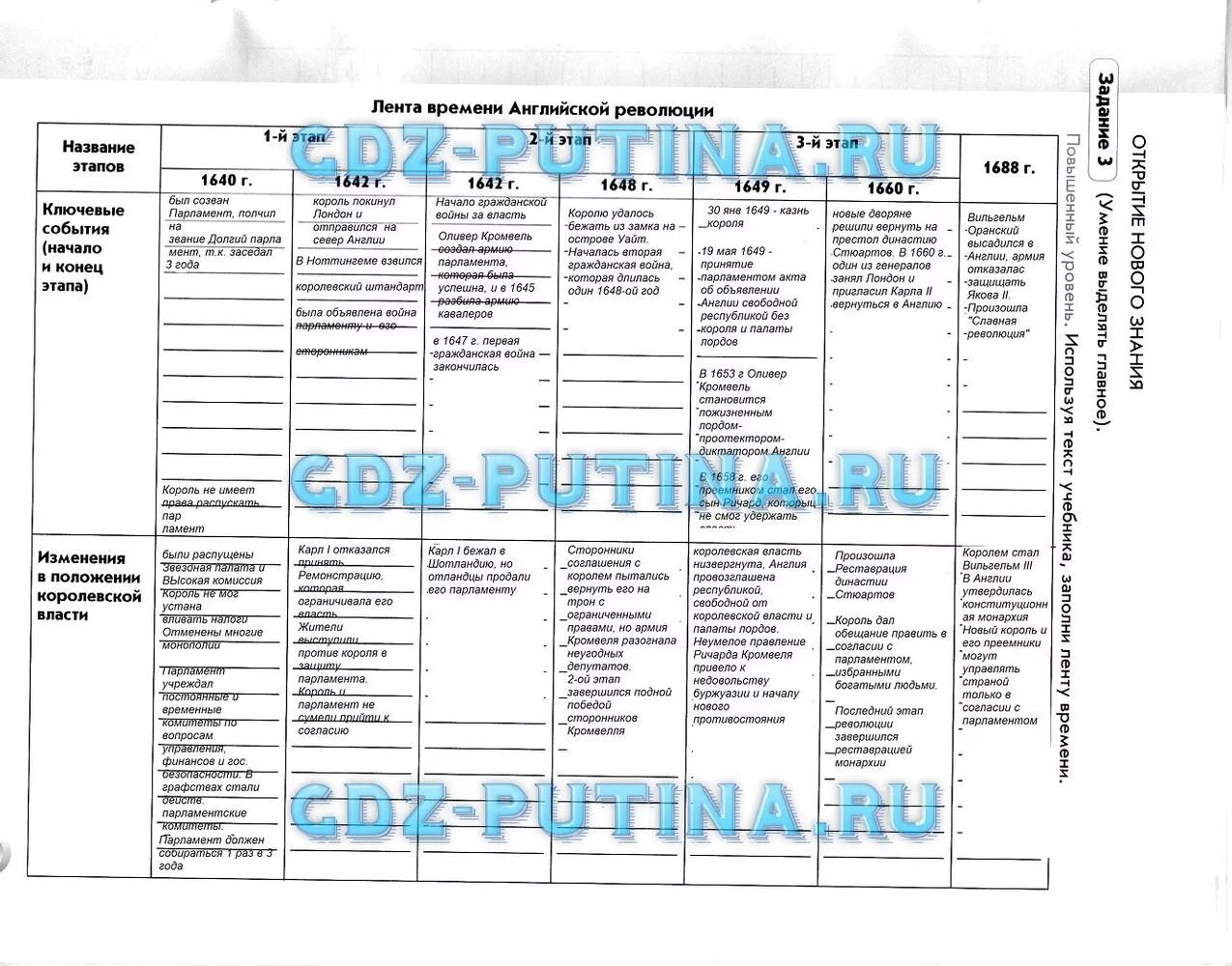 История нового времени 7 класс параграф 7 таблица. Таблица по истории 7 класс Всеобщая история нового времени. Таблица по истории России 8 класс параграф 9 таблица.