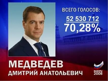 Выборы 2008