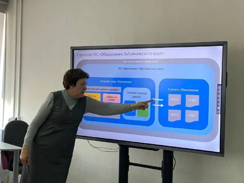 Гис электронная. Геоинформационные системы гис. Сетевой город образование волгоградской. Гис образование город. Электронный дневник гис.