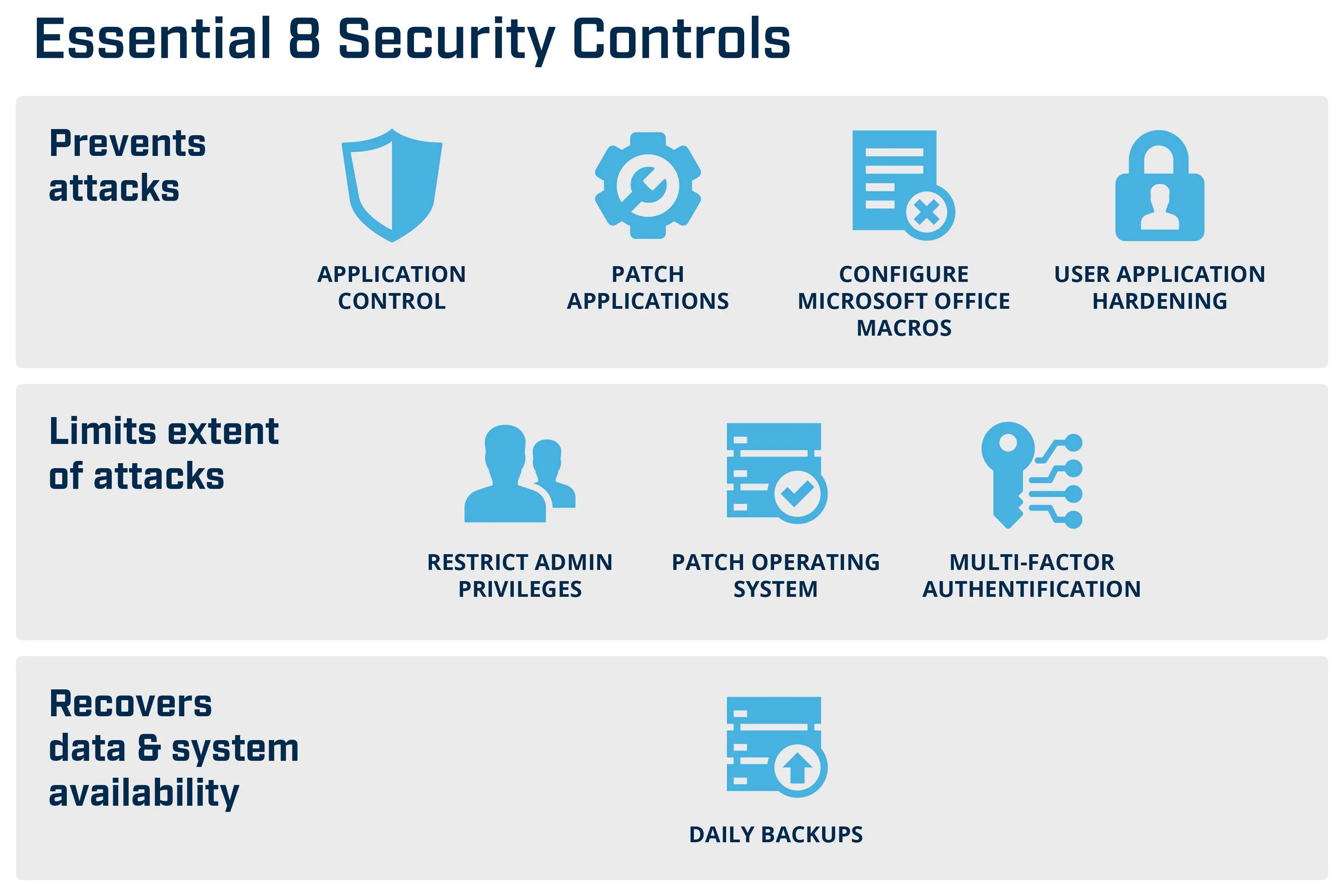 Security Controls Framework. Патч Cyber Security. Security Control. Patch приложение. Безопасность user