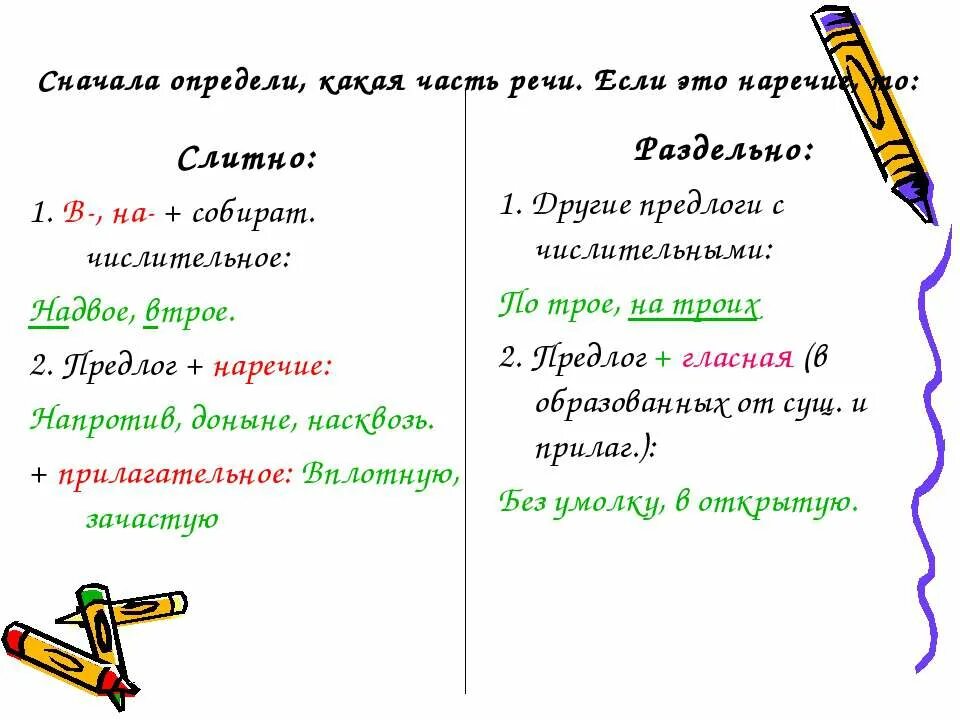 Три сперва. Сначала часть речи. Вначале часть речи. Слитное и раздельное написание приставок в наречиях. Сперва часть речи.