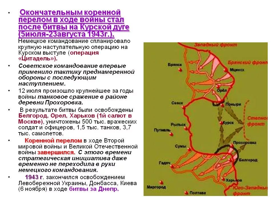 Итоги наступления красной армии. Курская битва коренной перелом в ходе войны 1943. Курская битва Великой Отечественной войны карта сражения. Курская дуга 5 июля 23 августа 1943. Коренной перелом в войне 1943 Курская дуга.