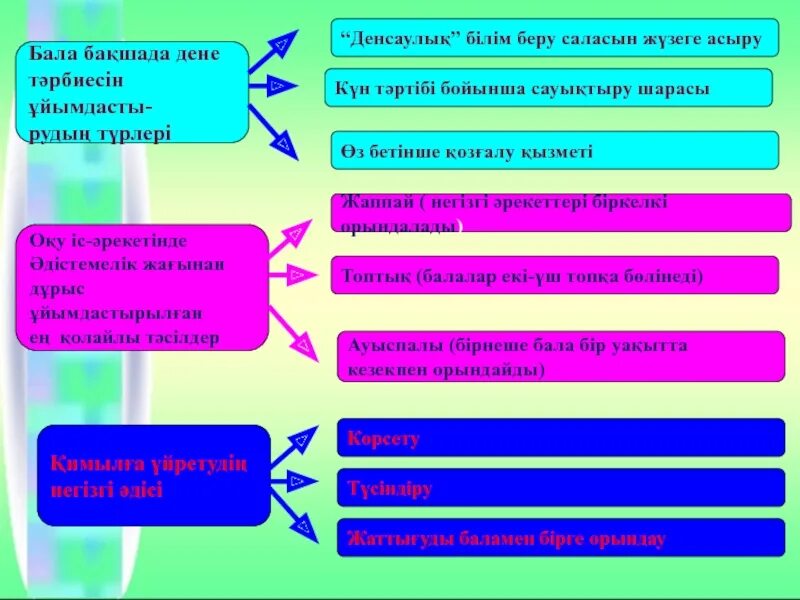 Білім беру саласы. Дене шынықтыру слайд презентация. Дене т2рбиес3 балаба0ша. Дене тәрбиесі дегеніміз не. Мектеп миссиясы презентация.