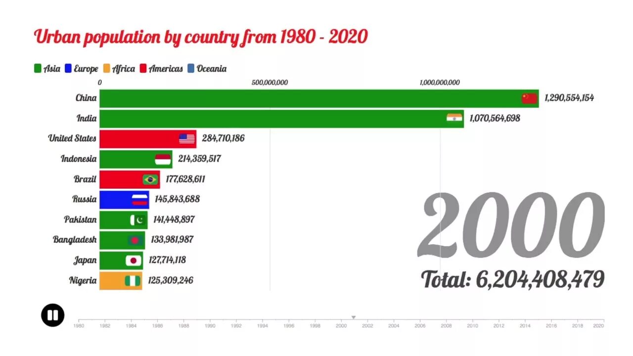 Население планеты 2020. Количество людей в мире 2020. Количество людей на планете по странам.