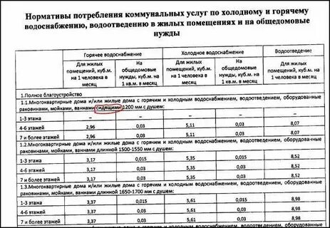 Отопление по счетчику или по нормативу