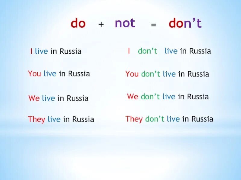 Simple present tense do does. Формы глагола to Live. Глагол to Live в английском. Глагол Live в present simple. Глагол Live Lives.