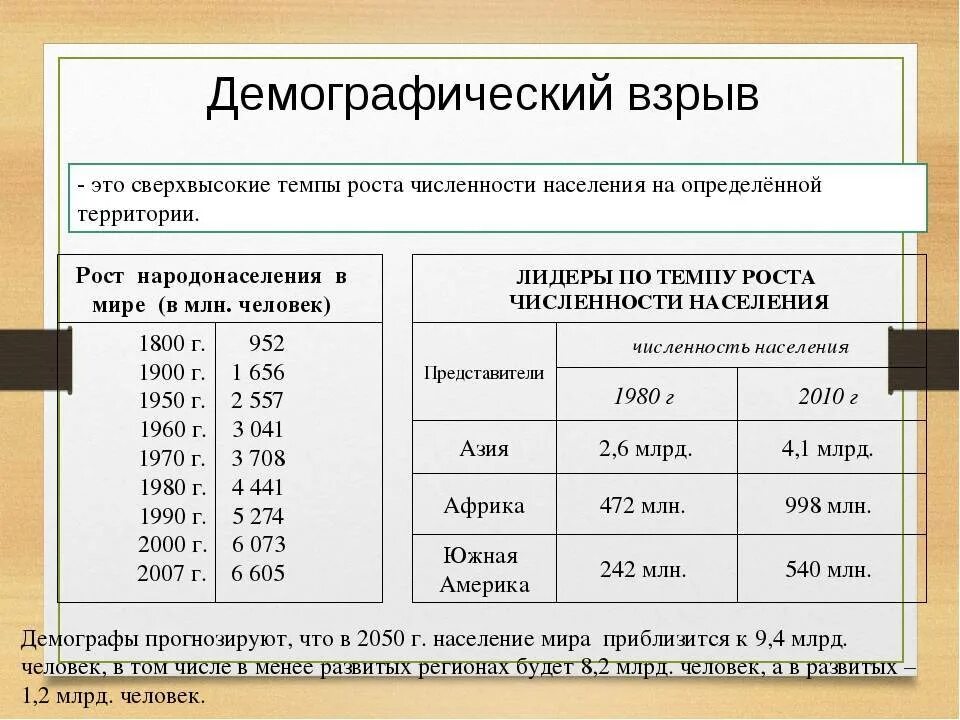 Демография какая география