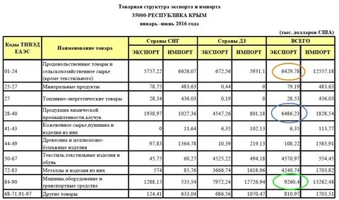 Расчет экспорту
