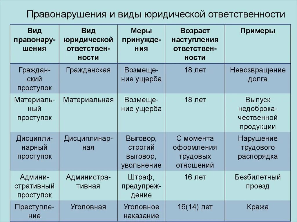 Вид информации пример комбинированной информации 15 букв