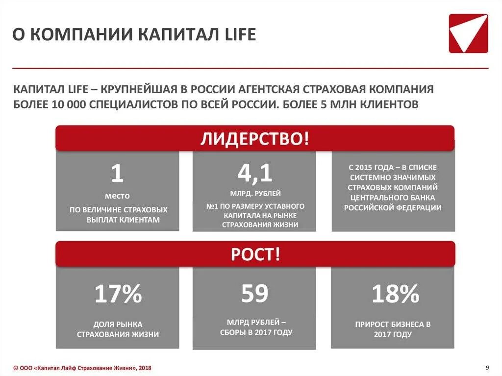 Капитал life страхование. Компания капитал лайф. Капитал лайф страхование жизни. Капитал лайф логотип. Программы компании капитал лайф.