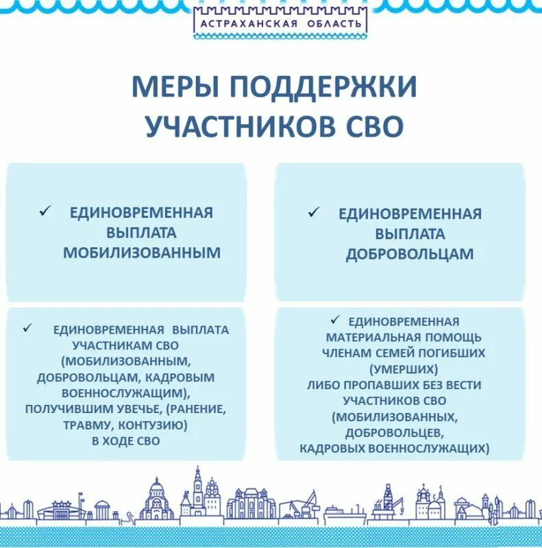 Единовременной выплаты семьям мобилизованных. Единовременной выплаты семьям мобилизованных