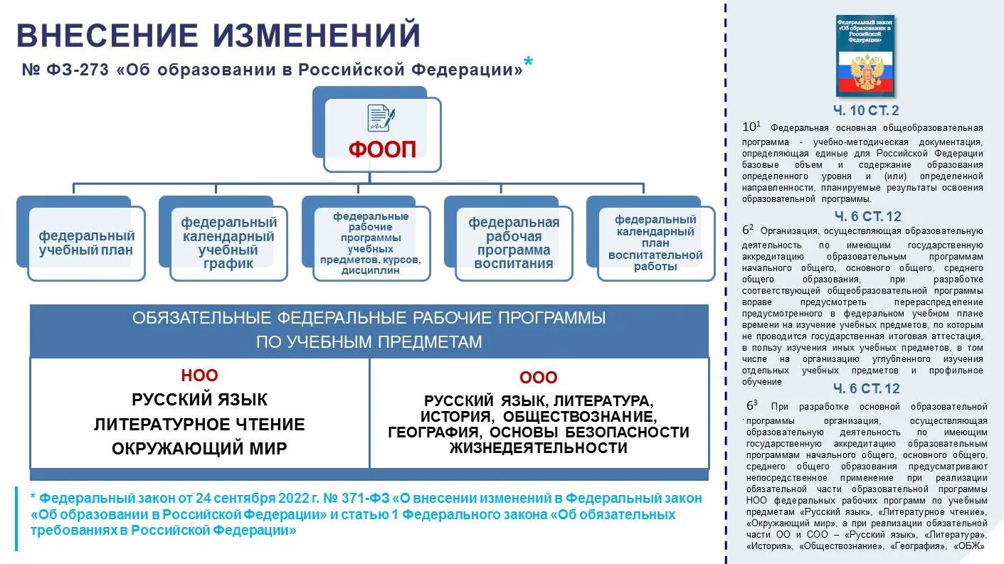 Изменения в программу фгос ноо. Изменения в программу фгос ноо