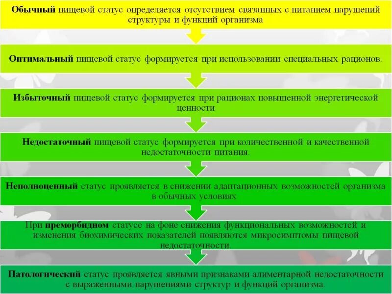 Статус пищевых продуктов. Оценка статуса питания гигиена. Виды пищевого статуса. Структура гигиенической оценки пищевого статуса. Этапы гигиенической оценки пищевого статуса.