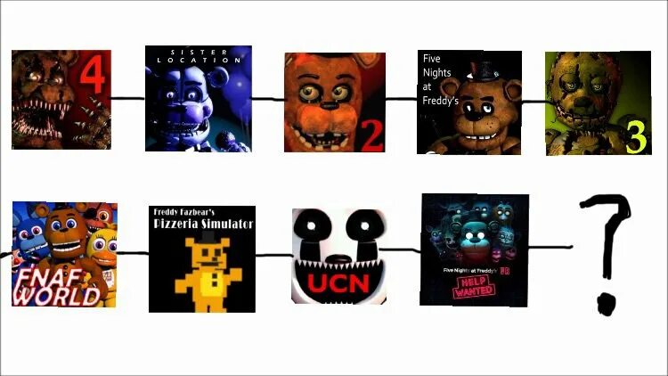Fnaf timeline. Таймлайн fnaf. хронология fnaf. five nights at freddy&#039;s хронология игр. fnaf timeline wiki.